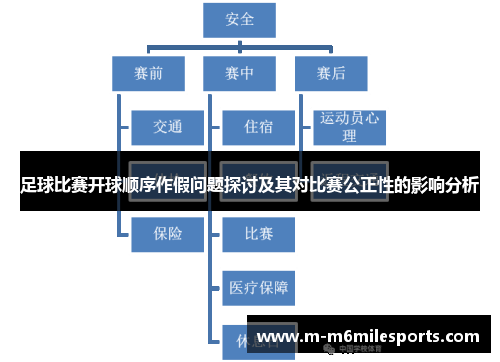 足球比赛开球顺序作假问题探讨及其对比赛公正性的影响分析